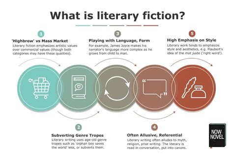 Literary fiction .